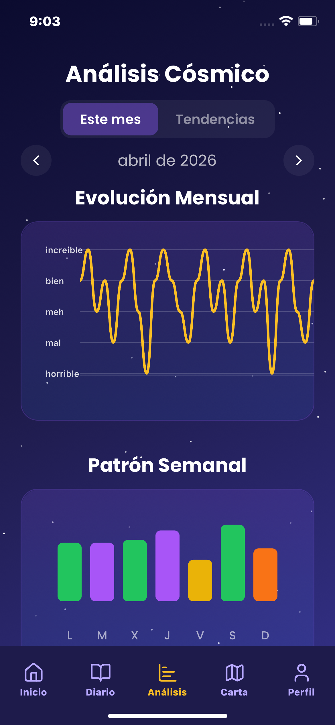 Evolución emocional mensual